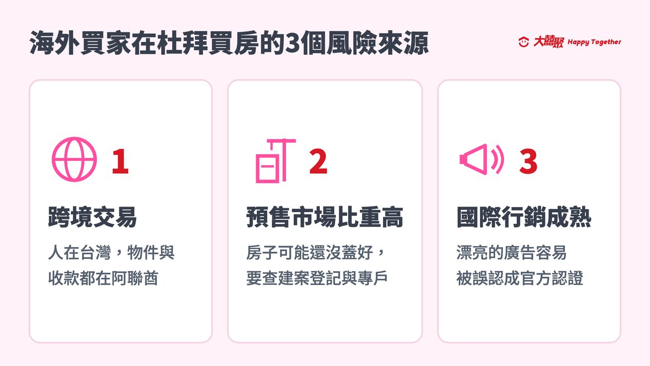海外買家在杜拜買房的3個風險來源:跨境交易、預售市場比重高、國際行銷成熟