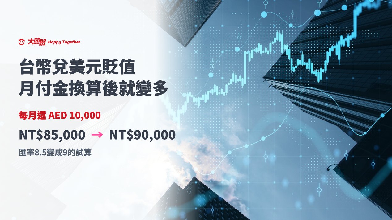 台幣兌美元貶值時,每月還 AED 10,000 的房貸換算成新台幣會從 NT$85,000 增加到 NT$90,000